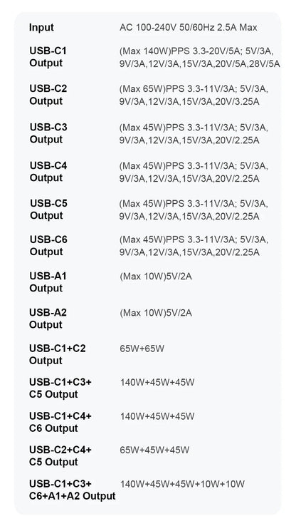 Ubigbuy 300W Multi-Port GaN Charger - USB-C 140W PD 3.1 & PPS 100W Charging Station for MacBook Pro M2, iPhone 15/14, Galaxy