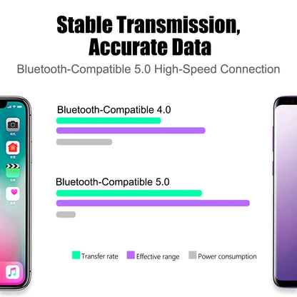 Bluetooth Motorcycle TPMS with 2 Sensors – Tire Pressure Monitoring System for Pit Bike, Tyre Tester Diagnostic Kit Moto Accessories