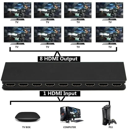 HDMI Splitter 1x8 4K 30Hz — 8-Port Video Distributor Converter, HDCP1.4 for PC, Laptop, PS4, DVD, Projector, TV