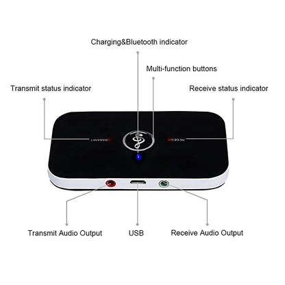 B6 2-in-1 Bluetooth 5.3 Audio Transmitter & Receiver | 3.5mm AUX RCA USB Wireless Adapter for Car, PC, TV, Headphones