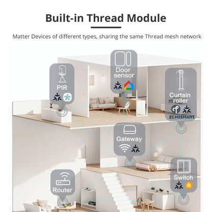 Zemismart Matter Smart Roller Shade Blinds – Motor with Built-in Battery, 38mm Tube, Compatible with HomeKit, Google Home, SmartThings App