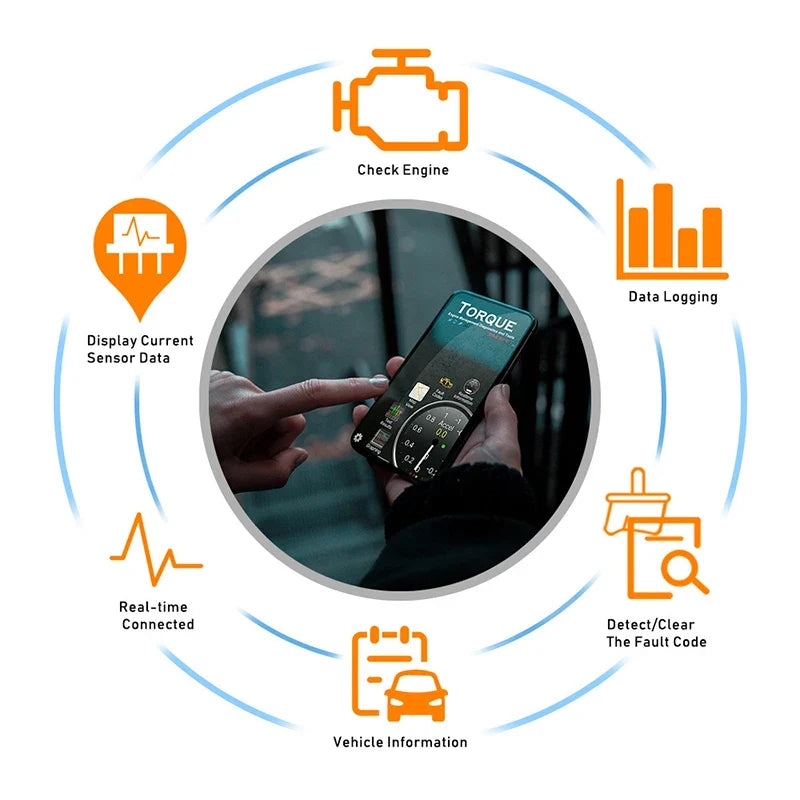 OBD2 WiFi ELM327 V1.5 Scanner - Car Code Reader Diagnostic Tool for iPhone iOS & Android