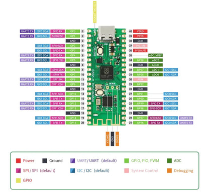 Raspberry Pi Pico RP2040 Board – Dual-Core Cortex-M0+ Microcomputer with 264KB RAM & Low Power Consumption