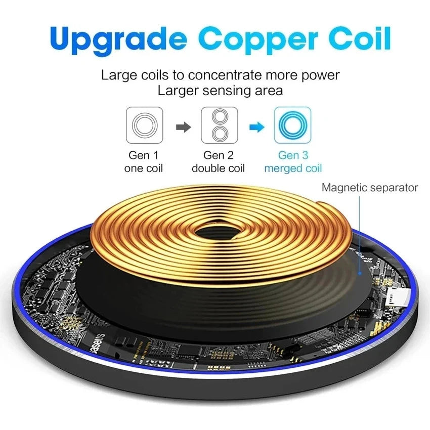 200W Fast Wireless Charger Pad — Induction Charging for iPhone 16/15/14/13/XS Max/Mini/X/XR & Samsung Xiaomi Huawei