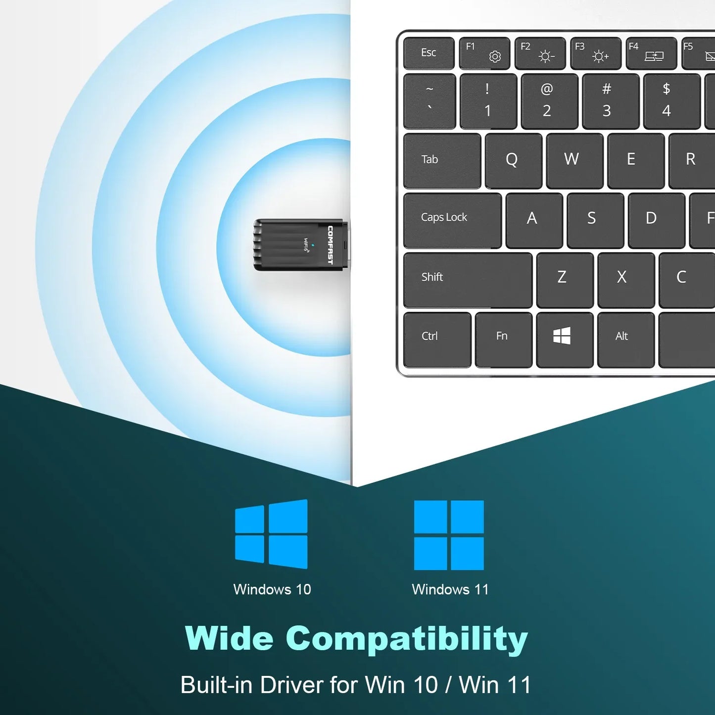 COMFAST AX900 USB WiFi 6 & Bluetooth 5.3 Adapter – Dual Band 2.4G/5GHz, 900Mbps Wireless Adapter for Windows 10/11, Plug & Play