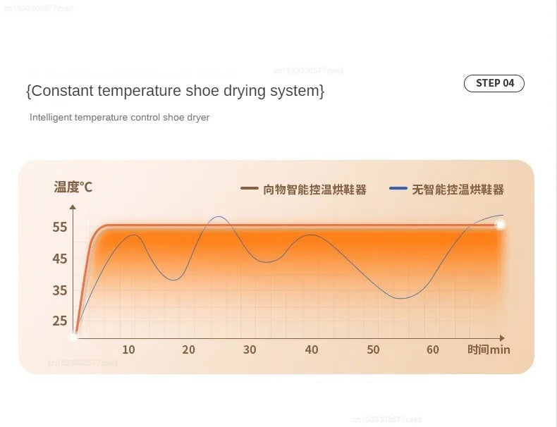 Xiaomi Sothing Zero Pro Shoe Dryer – Quick Drying, Sterilizing & Deodorizing with Timer | Ideal for Students & Adults
