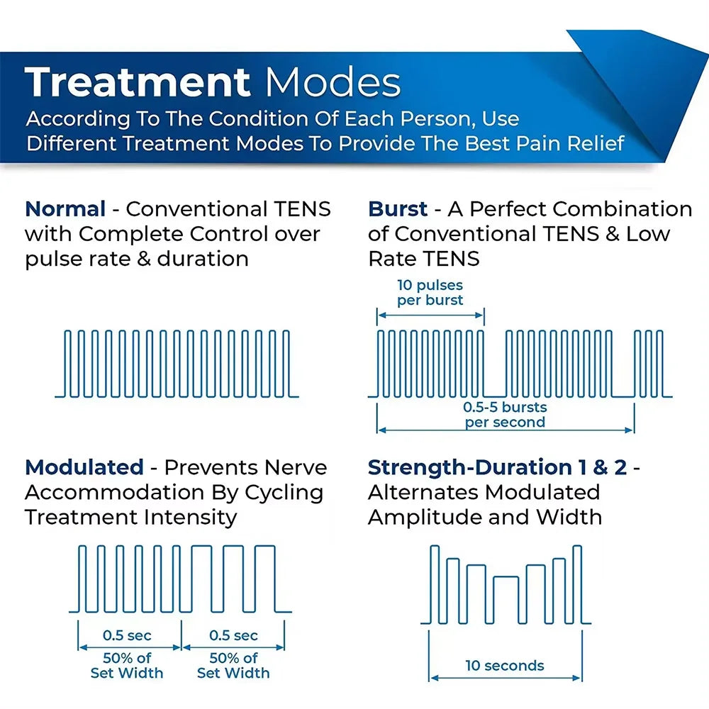 4-in-1 Electric Muscle Stimulator - EMS, IFT, RUSS, TENS High-Frequency Physiotherapy Pulse Device