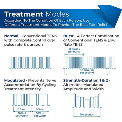 4-in-1 Electric Muscle Stimulator - EMS, IFT, RUSS, TENS High-Frequency Physiotherapy Pulse Device