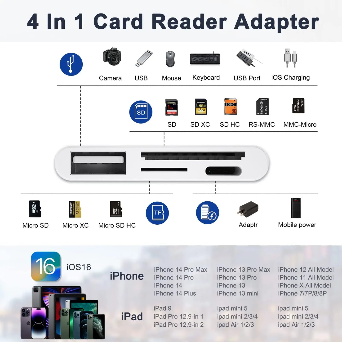 4-in-1 USB Card Reader – SD/TF Card Adapter for iPhone 14/13/12/11 Pro Max & iPad, Lightning Fast Charging for MacBook & Camera