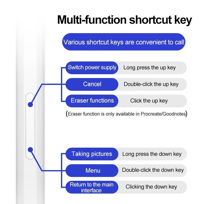 Special Stylus Pen for iPad – Professional Touch Screen Apple Pencil Accessory