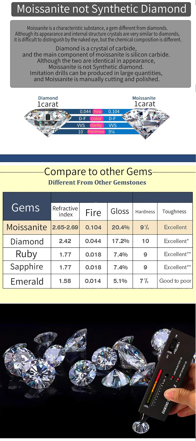100% Real Moissanite Diamond Tester Pen — GRA Certified D VVS1 Belgium Cut Gemstones at Factory Price