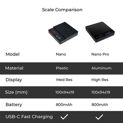 Nano Coffee Scale with Timer – Mini Espresso Scale with Auto Tare and Silicone Protective Cover