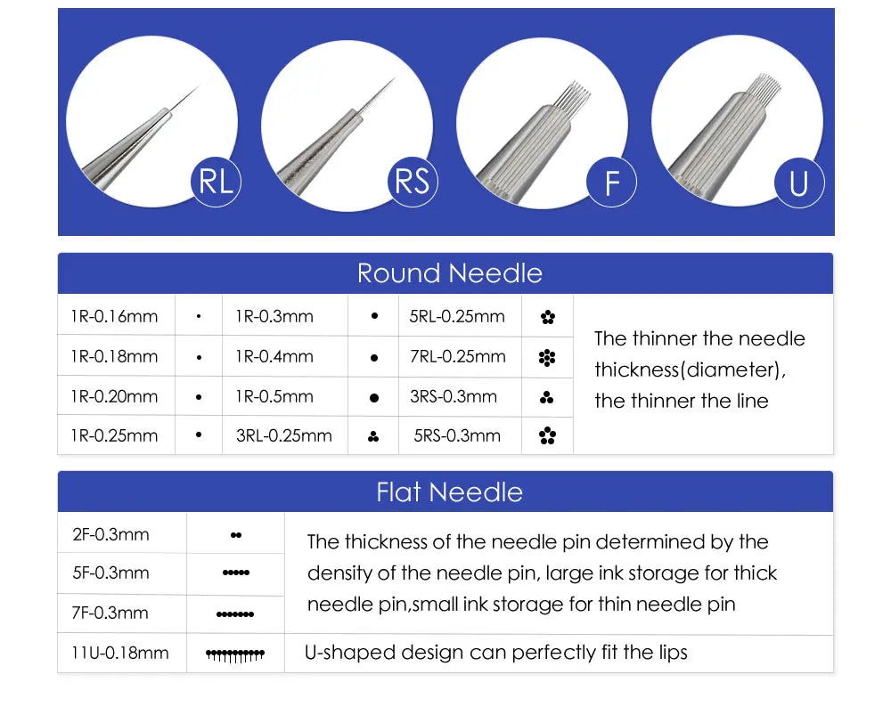 Thunderlord 20PCS 1R Tattoo Needle Cartridges – Round Liner with Membrane System for Permanent Makeup & Universal Machines
