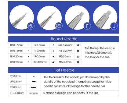 Thunderlord 20PCS 1R Tattoo Needle Cartridges – Round Liner with Membrane System for Permanent Makeup & Universal Machines