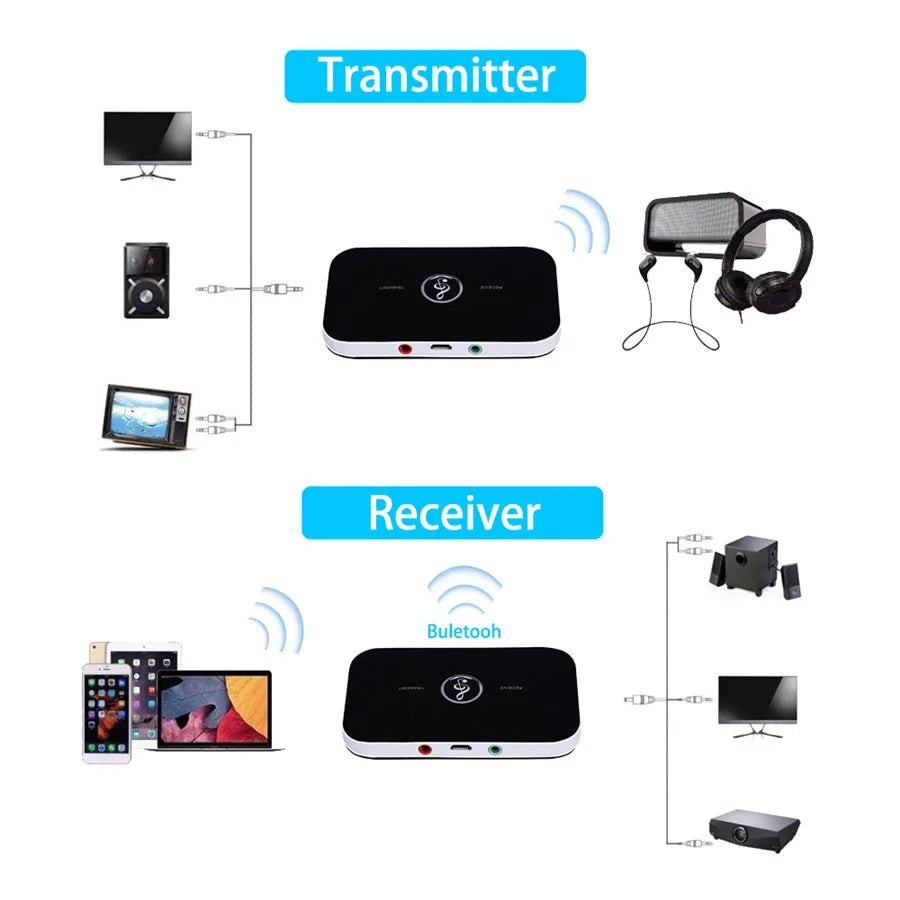 Bluetooth 5.0 Audio Transmitter & Receiver – Wireless RCA, 3.5mm AUX, USB Adapter for Car, PC, TV, Headphones