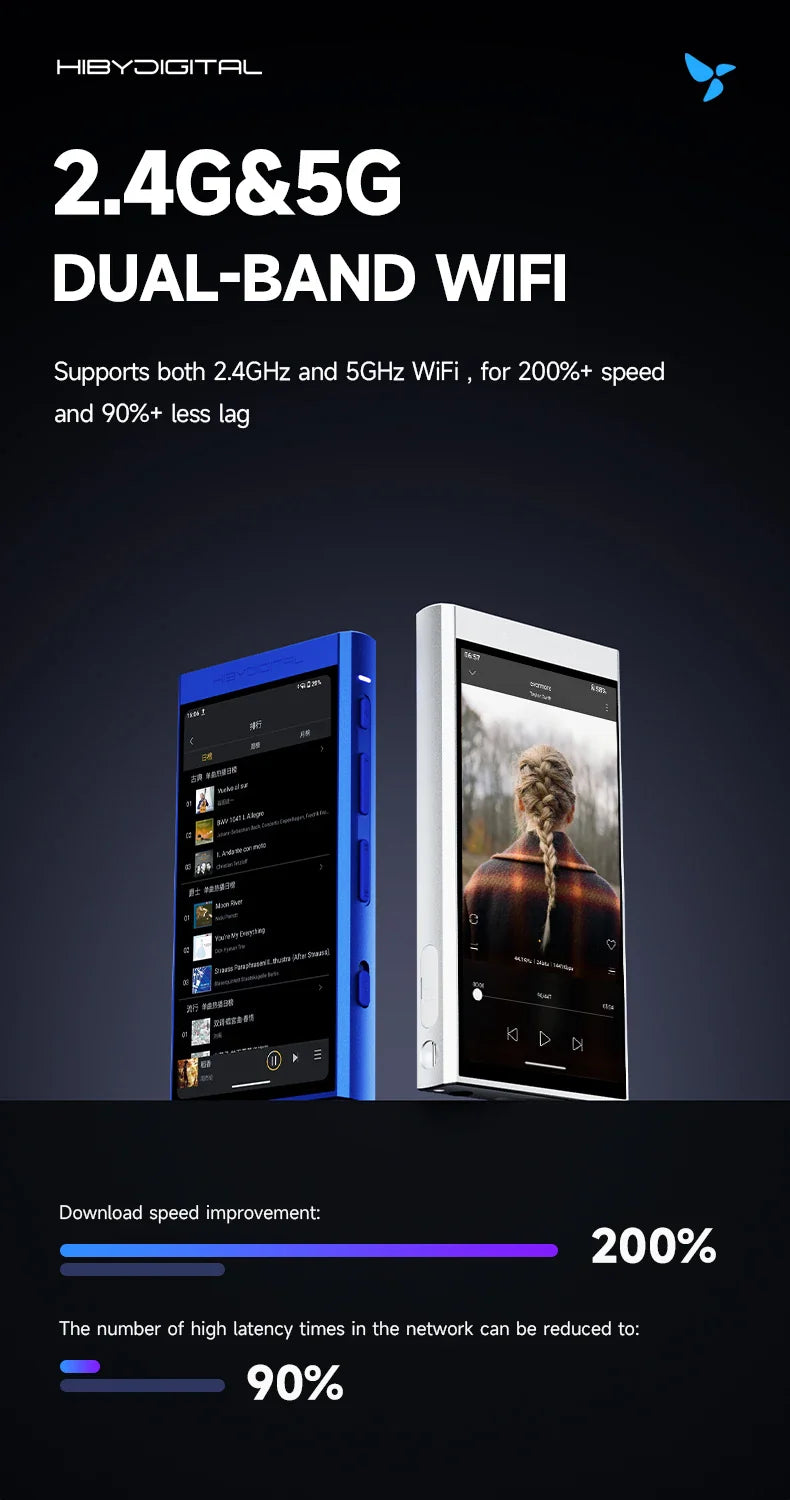 HiBy Digital M300 Android 13 Music Player - MP3, HiFi Audio, Bluetooth, WiFi, USB DAC, DSD, FM Radio, Dual Mic, Built-in Speaker, 29hr Battery