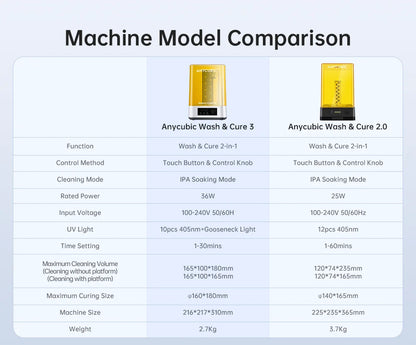 ANYCUBIC Wash & Cure Machine – 3-4L Large Volume for LCD/DLP Resin 3D Printers, Compatible with Photon Mono 2
