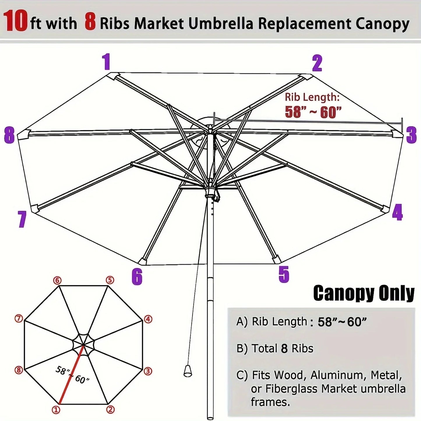 Green Replacement Umbrella Canopy – Waterproof Sunshade Cover for Garden, Backyard & Pool, Fits 9FT/10FT 6 & 8 Ribs Cantilever Umbrellas
