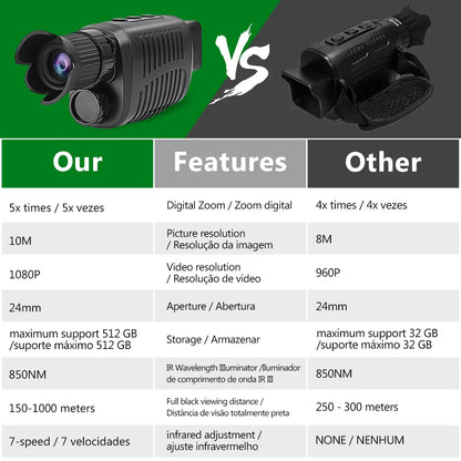 1080P HD Monocular Night Vision – 5X Infrared Zoom Hunting Telescope, 300m Full Darkness Range