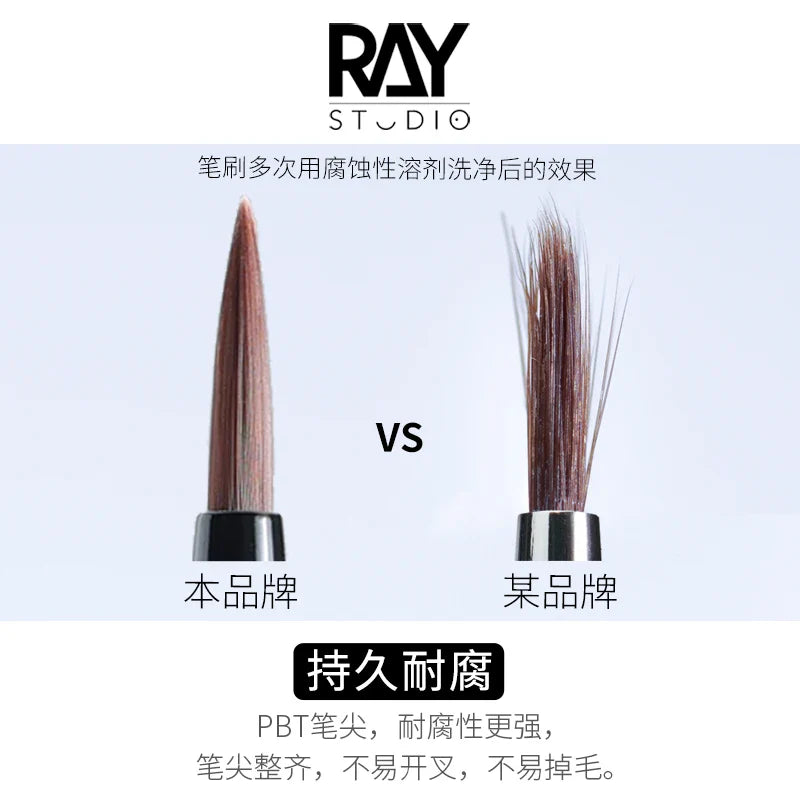 RAYSTUDIO Ultra-Fine Modeling Brush Set – #0 #1 #2 Outline Pens for Hobby, Coloring & Script Detailing