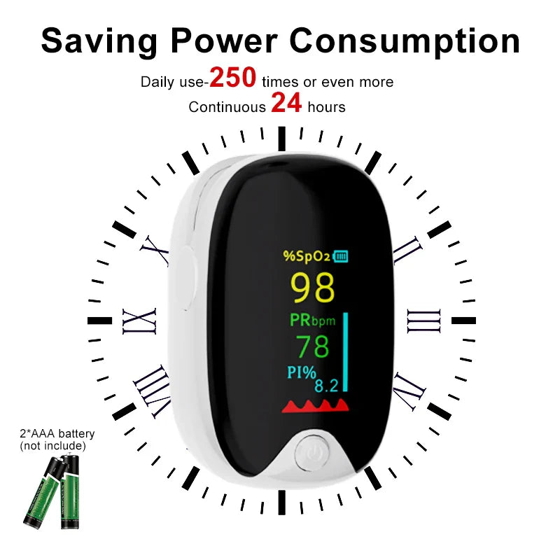 Medical Finger Pulse Oximeter – Oxygen Saturation, Heart Rate Monitor for Adults and Children, Pediatric Health Care Tool