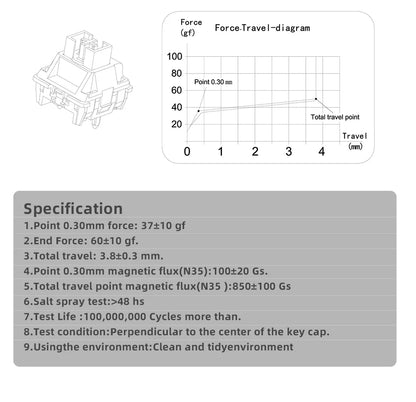HE30 One-Handed Mechanical Gaming Keyboard – 29 Keys with Magnetic Switch, Smart Speed & Quick Trigger for E-Sports