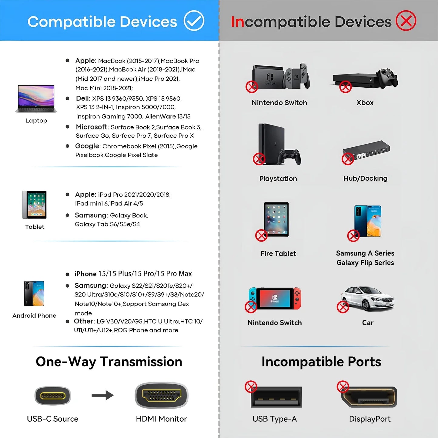 USB-C to HDMI Cable – 8K@60Hz, 4K@120Hz Type-C to HDMI Adapter for MacBook Air, iPad, HDTV, TV Converter