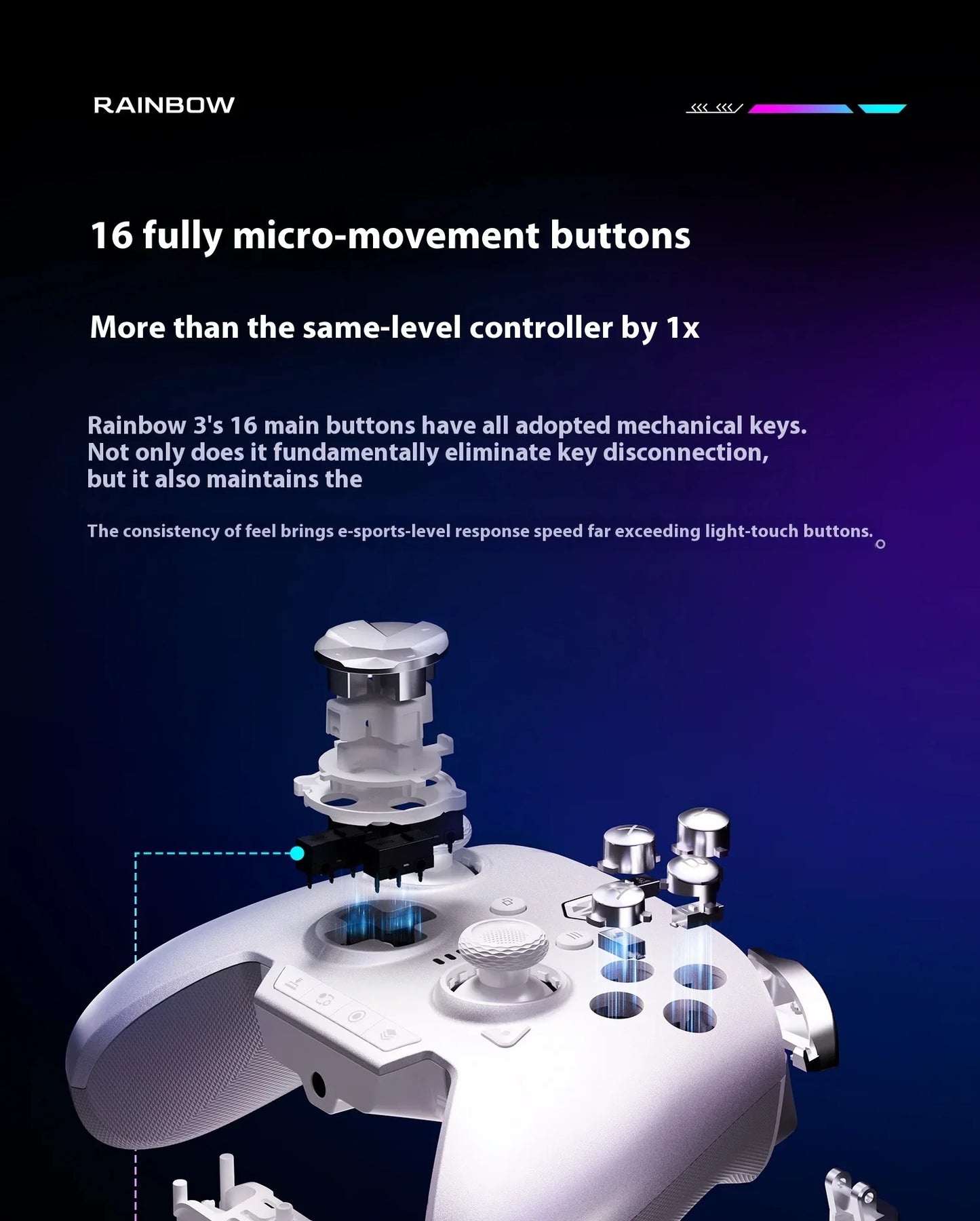 Bigbigwon Rainbow3 Wireless Game Controller Charging Base – RGB Magnetic Dock for PC Gaming