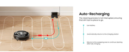 Lefant M320 Robot Vacuum Cleaner with Mop – 6000Pa Suction, 210 Min Runtime, 800ML Dustbin, Carpet Detection