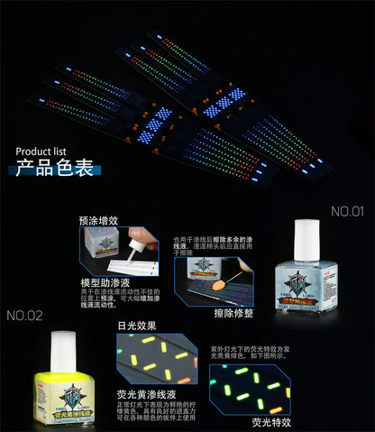 Military Scale Model Diorama Kit – Eco-Friendly Water-Based Fluorescent Paint for Hobby & Model Production