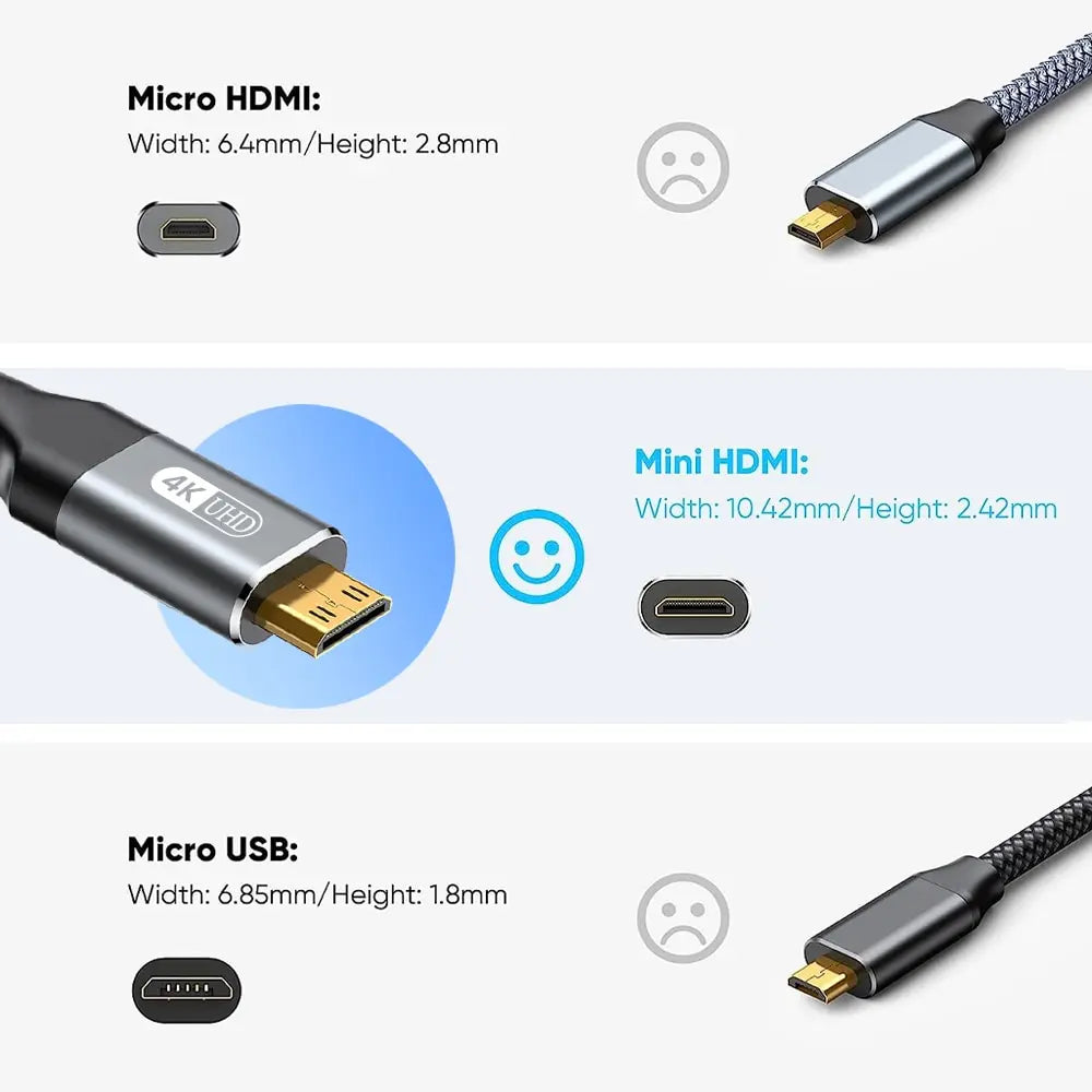 NIERBO Mini HDMI to HDMI Cable – 4K 60Hz High-Speed Braided Bi-Directional 2.0 Cord for HDTV, Tablet, Camera
