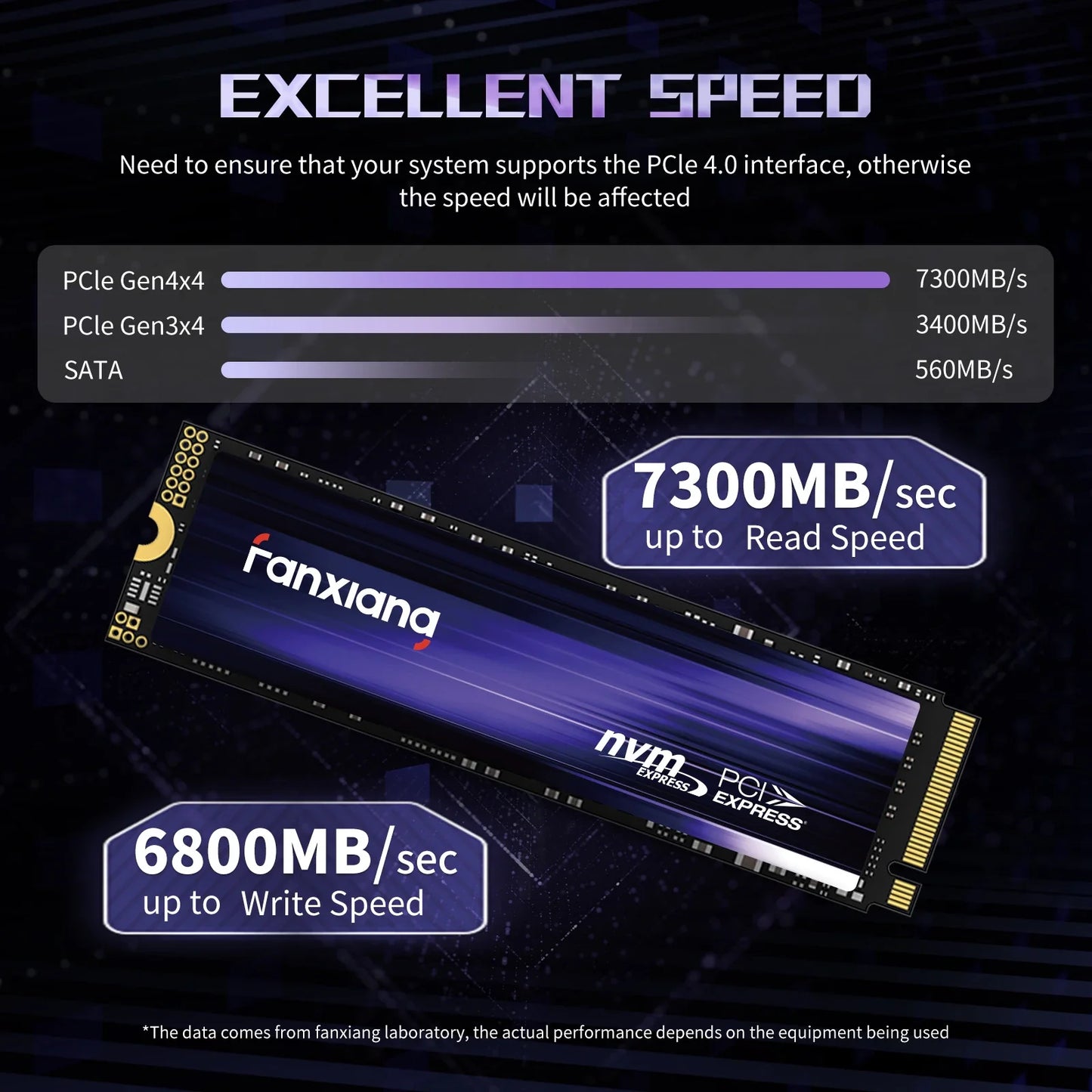 Fanxiang S880 NVMe M.2 PCIe 4.0 2280 SSD – 7300MB/s | 1TB / 2TB / 4TB Internal SSD for PS5, Laptop & PC