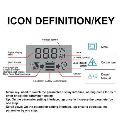 Solar Charge Controller with Dual USB - 12V/24V, 10A/20A/30A Auto LCD | Photovoltaic Panel PV Regulator & Load Discharger
