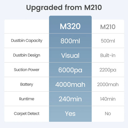 Lefant M320 Robot Vacuum Cleaner with Mop – 6000Pa Suction, 210 Min Runtime, 800ML Dustbin, Carpet Detection