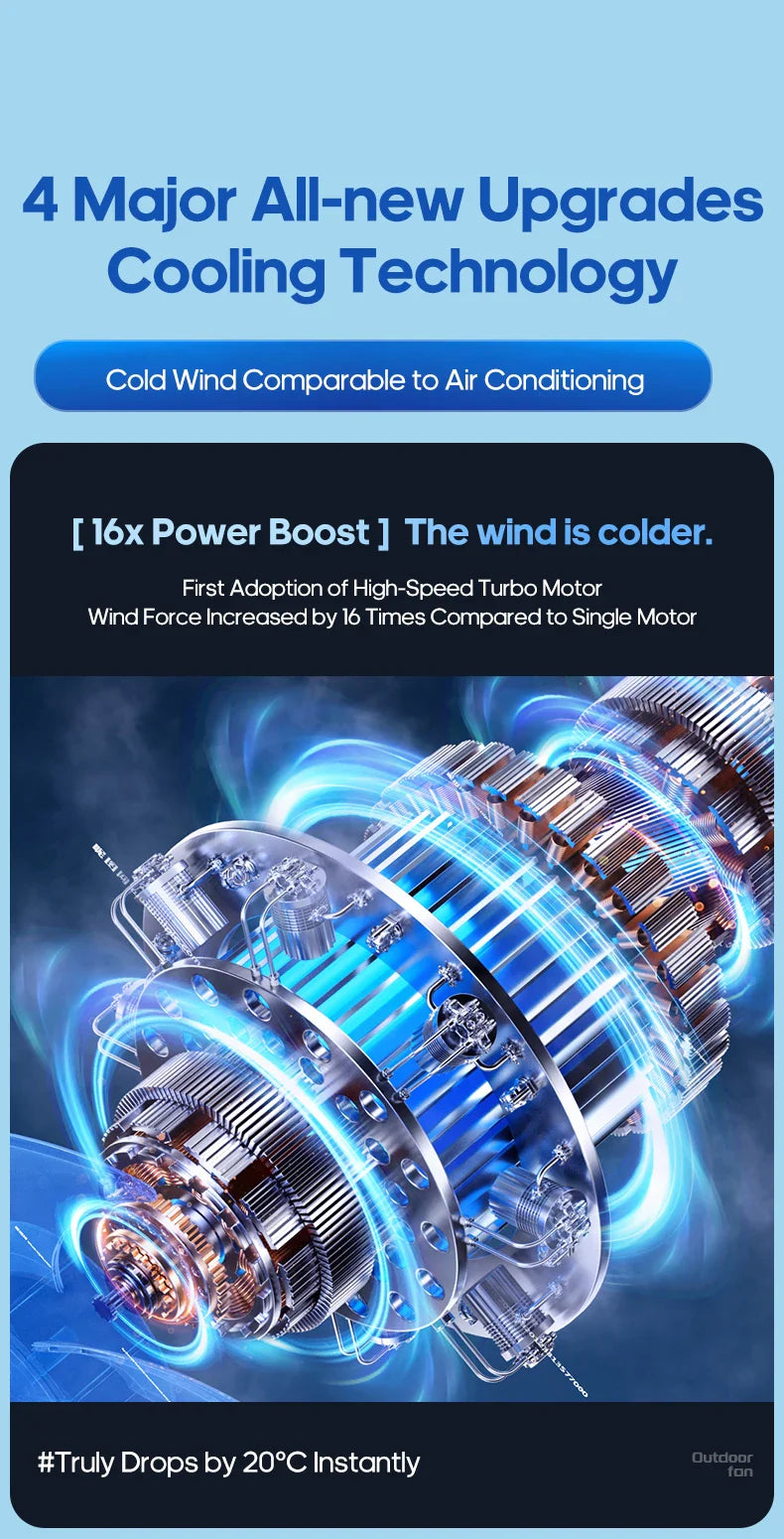 New 6-in-1 Multifunctional Desktop & Camping Fan — 20000mAh Outdoor Air Circulator with 4-Speed Wireless Tent & Ceiling Fan