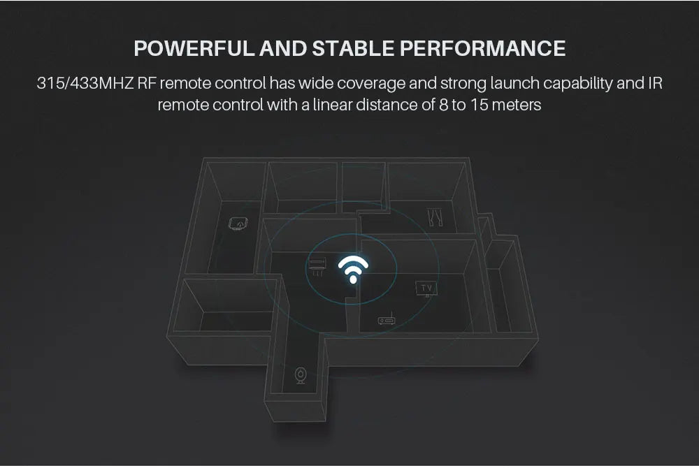 Broadlink RM4 Pro Universal Smart Remote – IR/RF/WiFi Control, Works with Alexa & Google Home