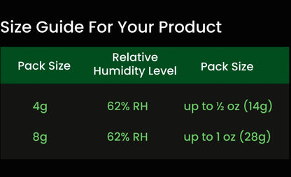 2-Way Humidity Control Packs – 4g/8g, 62% RH Humidifier for Herbs, Flowers & Storage Moisture Balance