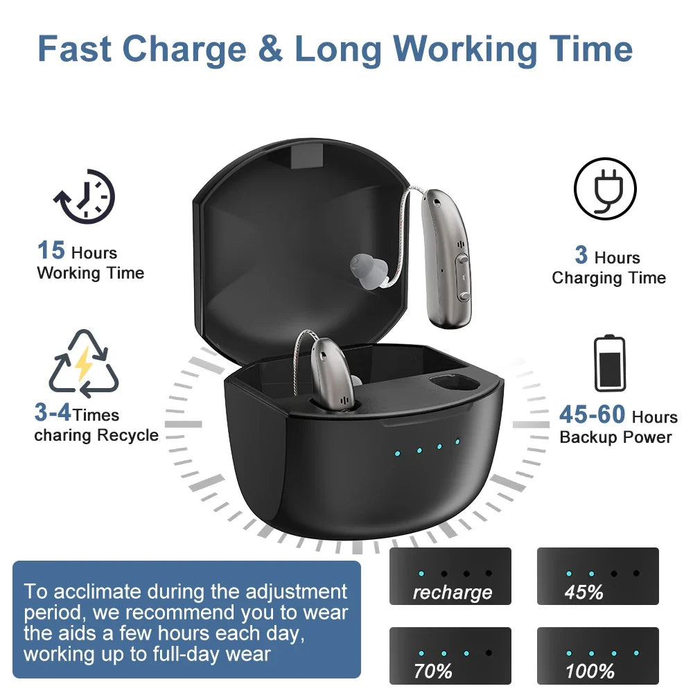 Rechargeable Digital BTE Hearing Aid - Adjustable Volume Portable Hearing Amplifier for Seniors & Adults