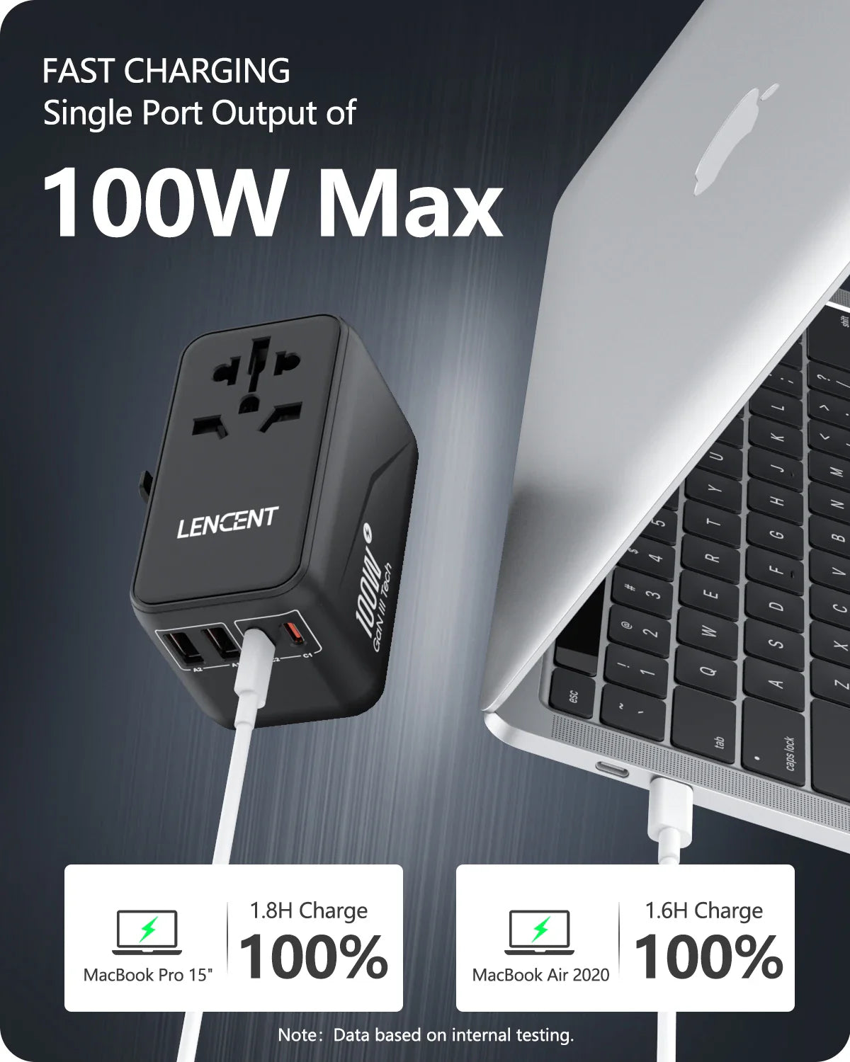 LENCENT 65W/100W GaN Fast Charging International Travel Adapter - 2 USB and 3 Type-C Ports, Includes EU, AU, US, UK Plugs