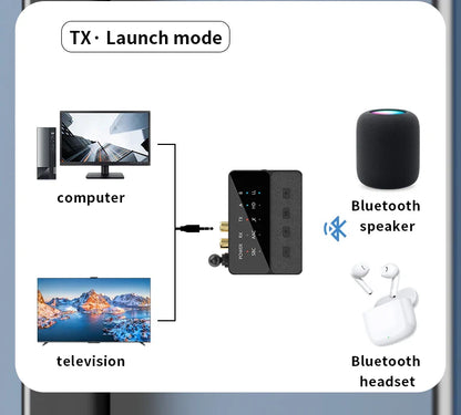 Qualcomm Bluetooth 5.3 aptX/HD/LL Audio Adapter | 3.5mm AUX, R/L Wireless Stereo Receiver & Transmitter for Dual Bluetooth Device Connection