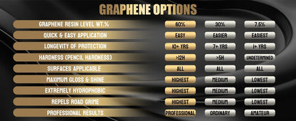 Graphene Ceramic Coating – 12H/20H Self-Healing UV Protection for Professional Car Detailing (10+ Years)