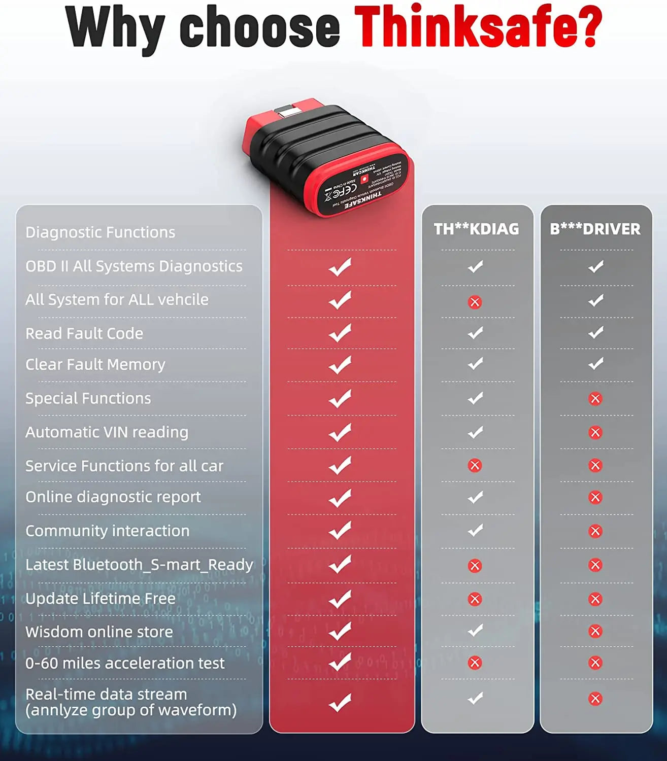 Thinkcar Thinksafe OBD2 Bluetooth Scanner – All-System Car Code Reader with 5 Reset Functions