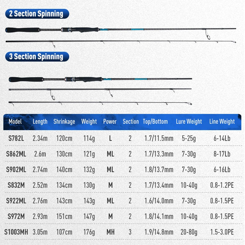 Blue Inshore Fishing Rod - Lightweight Fast-Action Saltwater Spinning Rod