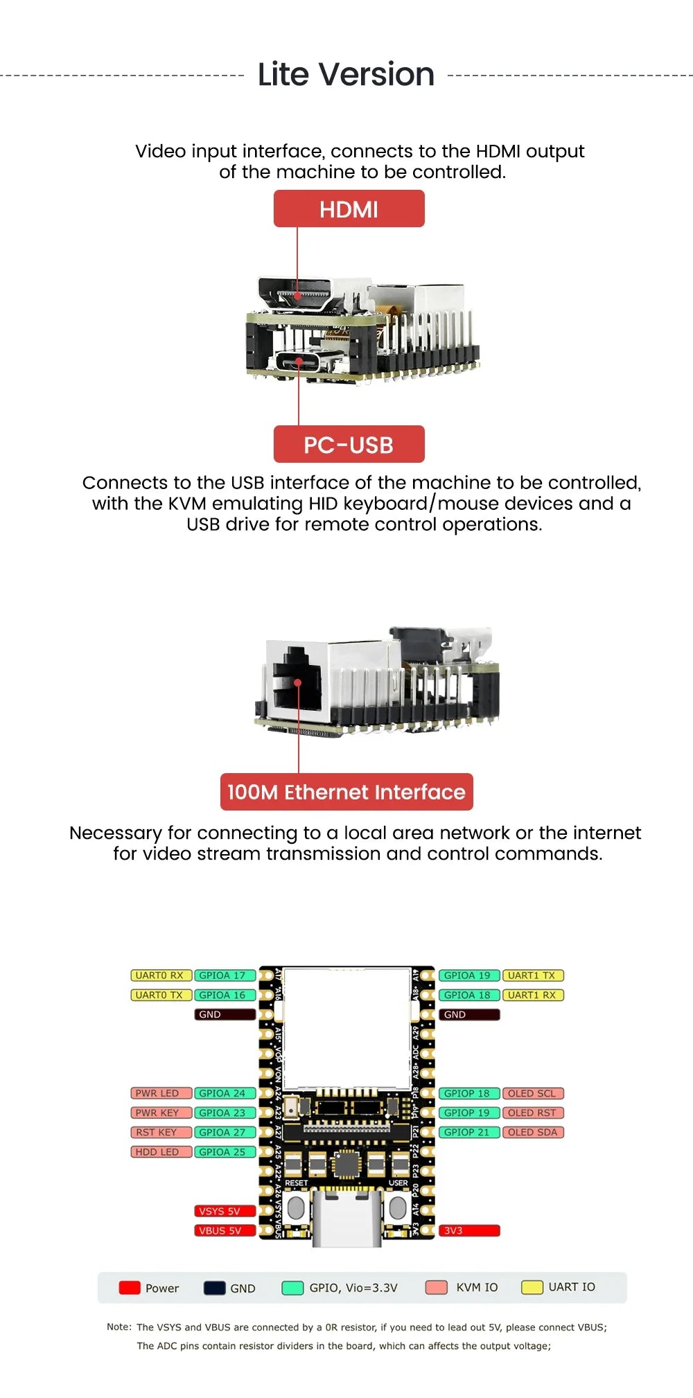 Sipeed NanoKVM PiKVM – Mini Remote Control Server for Operation & Maintenance with HDMI for Raspberry Pi