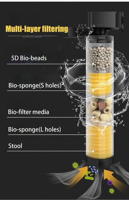 220V Silent Aquarium Filter – Submersible Water Pump with Bio Sponge, Skimmer & Waves Maker for Turtle & Fish Tanks