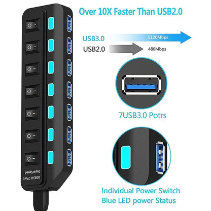 7-Port USB 3.0 Hub - High Speed 5Gbps Splitter with Power Switch & Long Cable for Multiple Device Expansion