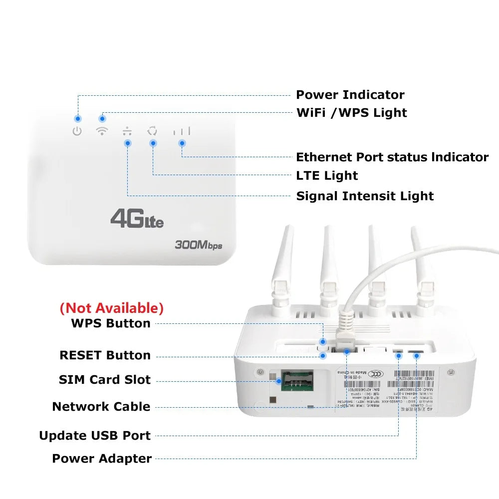 4G LTE SIM WiFi Router WiFi 6 Modem with SIM Card Slot, 300Mbps Speed, 4 Antenna Booster, Mobile Wireless Router
