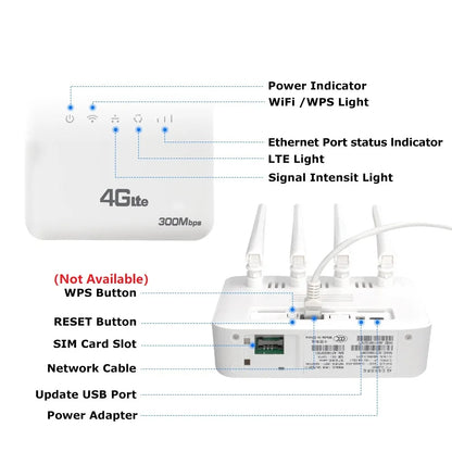 4G LTE SIM WiFi Router WiFi 6 Modem with SIM Card Slot, 300Mbps Speed, 4 Antenna Booster, Mobile Wireless Router
