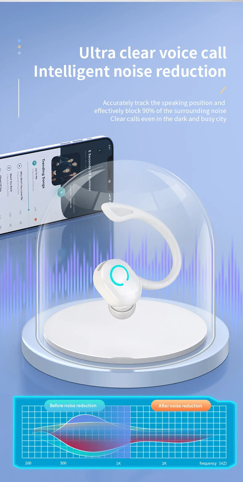 VAORLO Bluetooth 5.2 Ear-Hook Headphones – Mini HIFI Bass Wireless Earphones with Mic for Sports & Gaming
