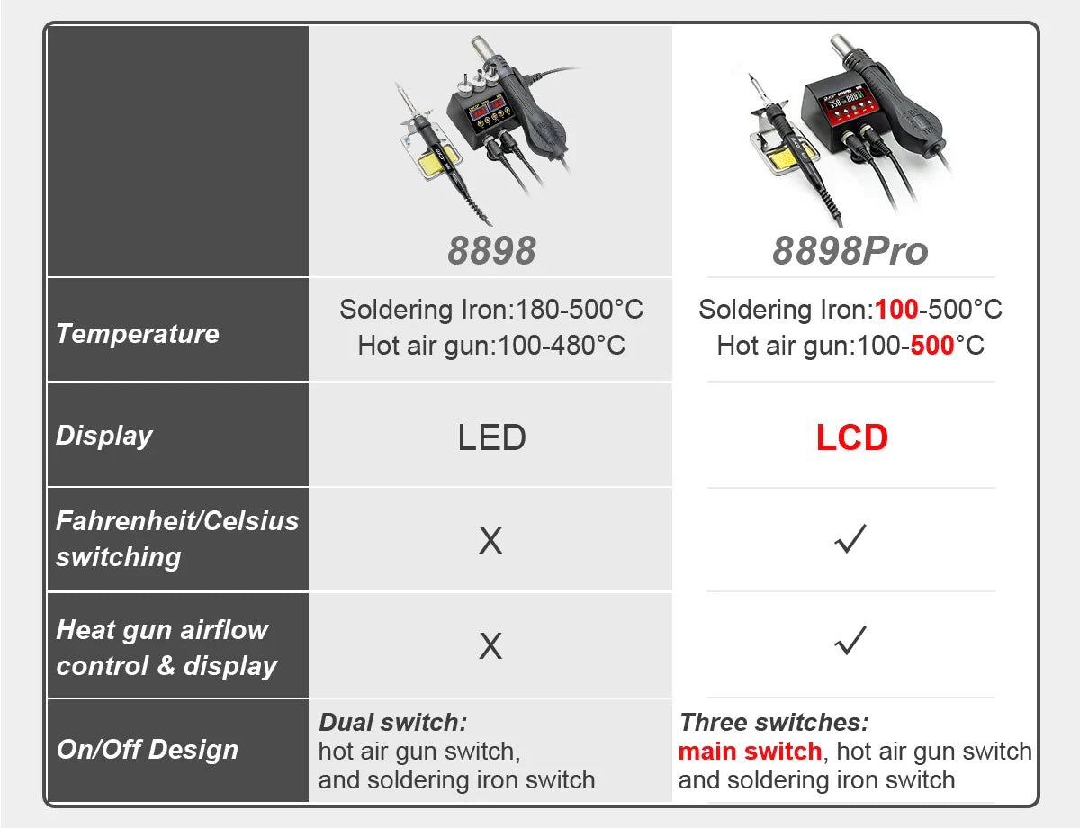 JCD 8898 2-in-1 Soldering Station 750W – Soldering Iron & Hot Air Gun for BGA SMD Phone Repair & Welding